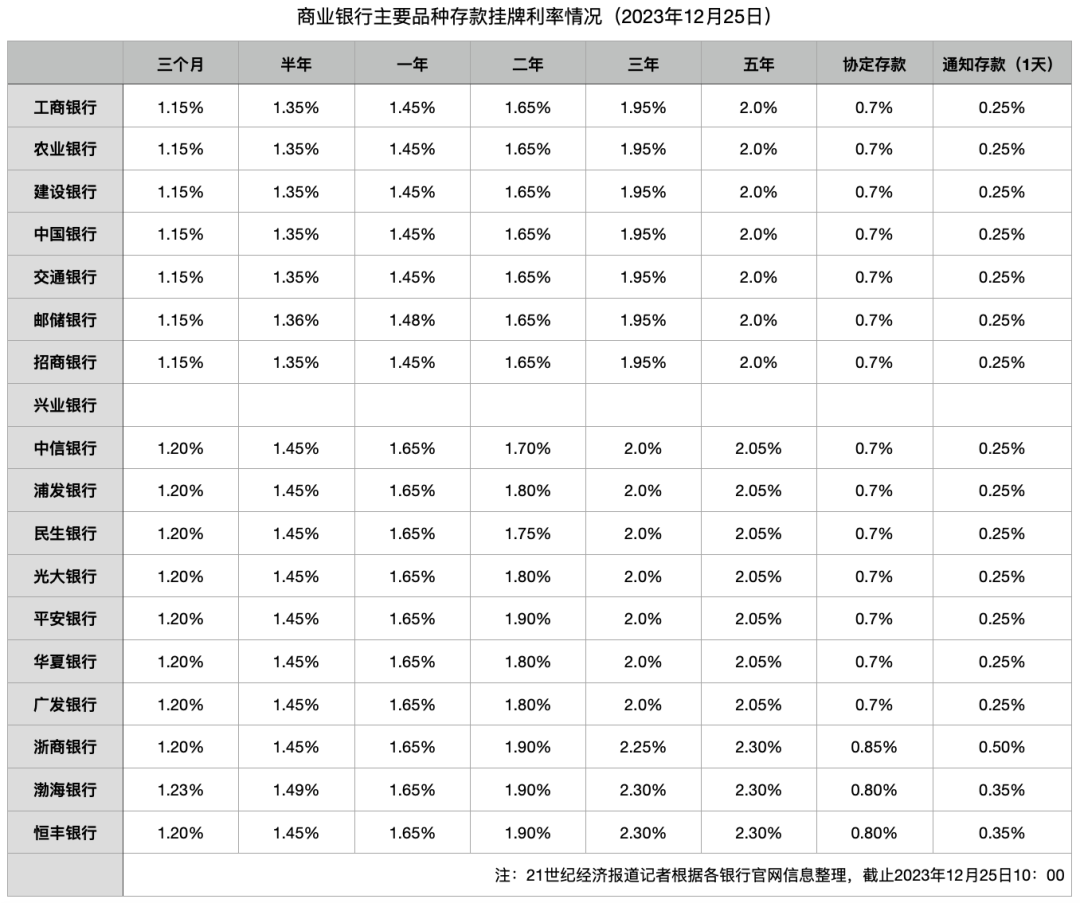 2021房贷公积金利率_住房公积金房货利率_2023房贷最新贷款利率	1650	2	51	51 51 2 2 51 51 2	1.36	632	房贷利率2023最新利率 商业、公积金、组合(含表)-希财网	https：//www.csai.cn