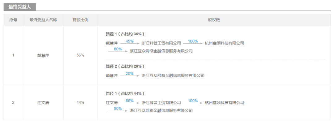 鑫存管的钱怎么回事_鑫存管里面的钱是怎么回事	300	3	3	51 51 51 51 51 3 3	1.36	55600	鑫存管的钱怎么来的?-希财网	https：//www.csai.cn/wenda/861071.h_鑫存管的钱是自己的吗