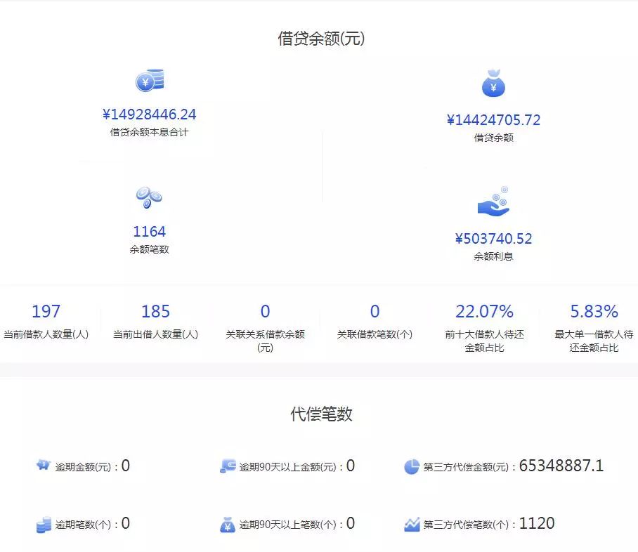 鑫存管的钱是自己的吗_鑫存管里面的钱是怎么回事	300	3	3	51 51 51 51 51 3 3	1.36	55600	鑫存管的钱怎么来的?-希财网	https：//www.csai.cn/wenda/861071.h_鑫存管的钱怎么回事