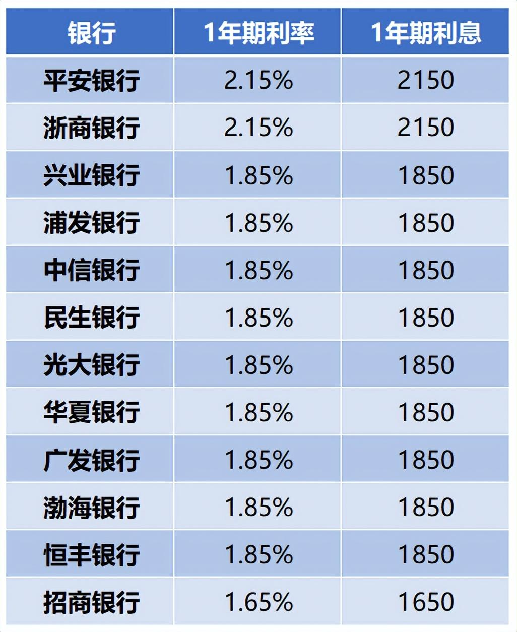 2021房贷公积金利率_2023房贷最新贷款利率	1650	2	51	51 51 2 2 51 51 2	1.36	632	房贷利率2023最新利率 商业、公积金、组合(含表)-希财网	https：//www.csai.cn_房贷利率公积金利率是多少