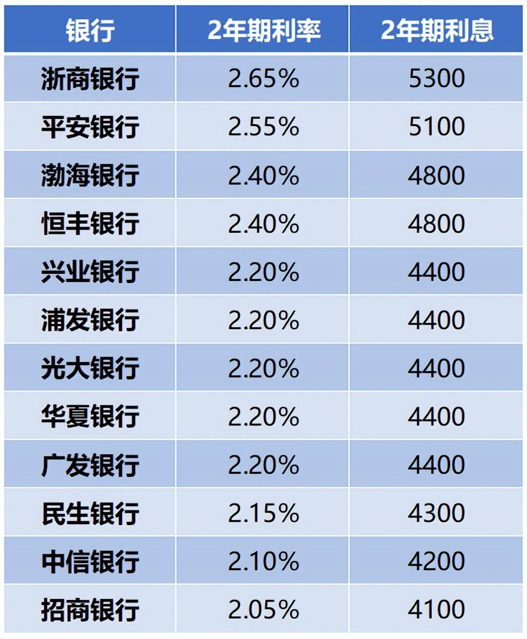 2023房贷最新贷款利率	1650	2	51	51 51 2 2 51 51 2	1.36	632	房贷利率2023最新利率 商业、公积金、组合(含表)-希财网	https：//www.csai.cn_房贷利率公积金利率是多少_2021房贷公积金利率