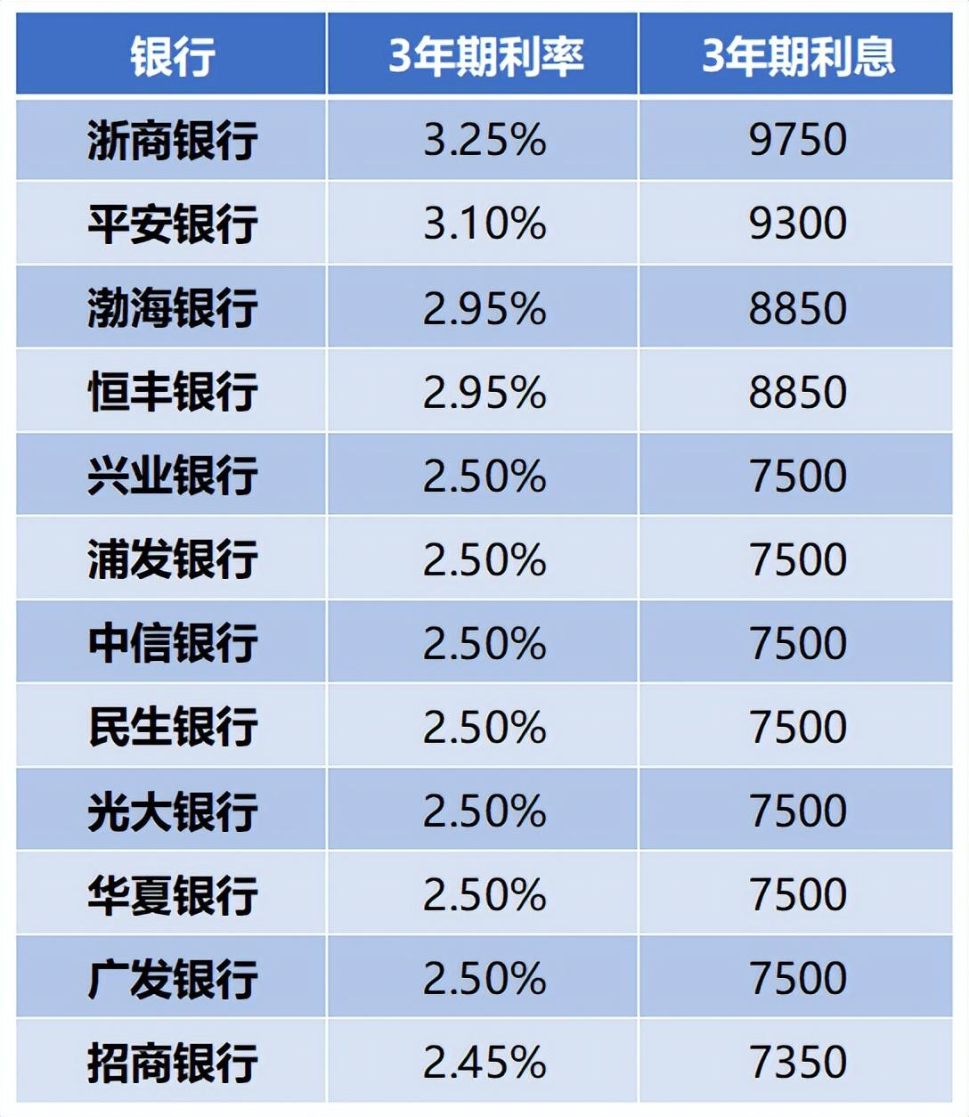 2021房贷公积金利率_2023房贷最新贷款利率	1650	2	51	51 51 2 2 51 51 2	1.36	632	房贷利率2023最新利率 商业、公积金、组合(含表)-希财网	https：//www.csai.cn_房贷利率公积金利率是多少