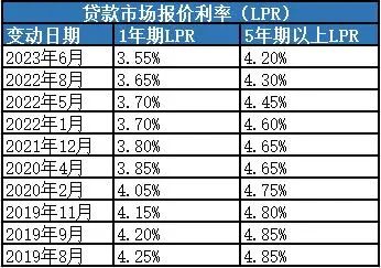 房贷利率最新消息2023	240	3	3	4 4 4 2 2 3 3	1.36	58100000	房贷利率2023最新利率 商业、公积金、组合(含表)-希财网	https：//www.csai.cn/_房贷利率最新消息2023	240	3	3	4 4 4 2 2 3 3	1.36	58100000	房贷利率2023最新利率 商业、公积金、组合(含表)-希财网	https：//www.csai.cn/_房贷利率最新消息2023	240	3	3	4 4 4 2 2 3 3	1.36	58100000	房贷利率2023最新利率 商业、公积金、组合(含表)-希财网	https：//www.csai.cn/