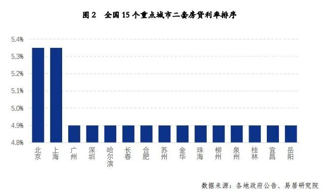 房贷利率最新消息2023	240	3	3	4 4 4 2 2 3 3	1.36	58100000	房贷利率2023最新利率 商业、公积金、组合(含表)-希财网	https：//www.csai.cn/_房贷利率最新消息2023	240	3	3	4 4 4 2 2 3 3	1.36	58100000	房贷利率2023最新利率 商业、公积金、组合(含表)-希财网	https：//www.csai.cn/_房贷利率最新消息2023	240	3	3	4 4 4 2 2 3 3	1.36	58100000	房贷利率2023最新利率 商业、公积金、组合(含表)-希财网	https：//www.csai.cn/