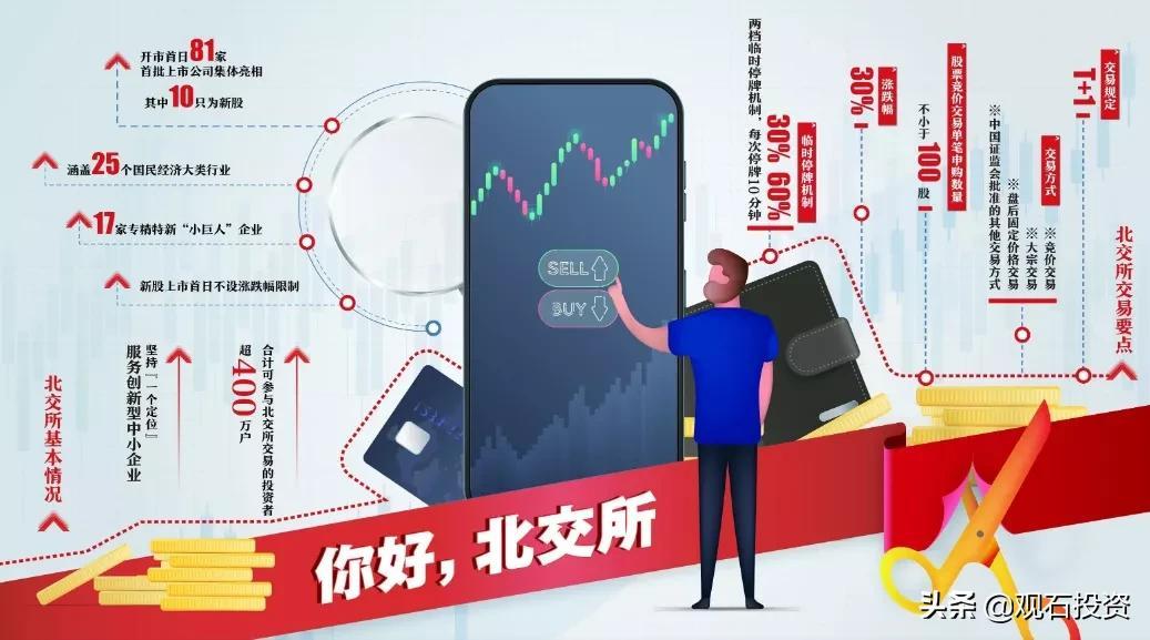 北交所交易规则_规则交易法博文合集_规则交易法最新版本