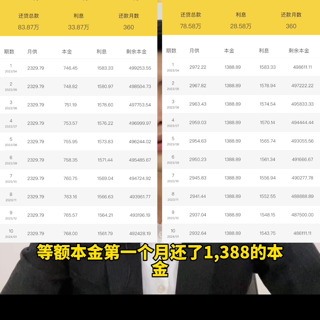 等额本金和等额本息哪个更划算_等额本金划算本息计算公式_等额本金划算本息怎么算