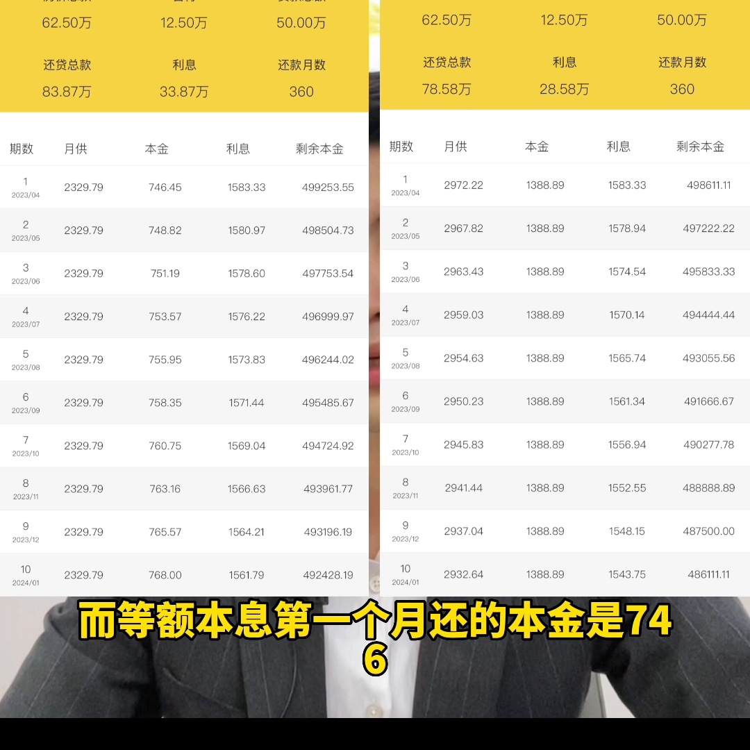 等额本金和等额本息哪个更划算_等额本金划算本息计算公式_等额本金划算本息怎么算