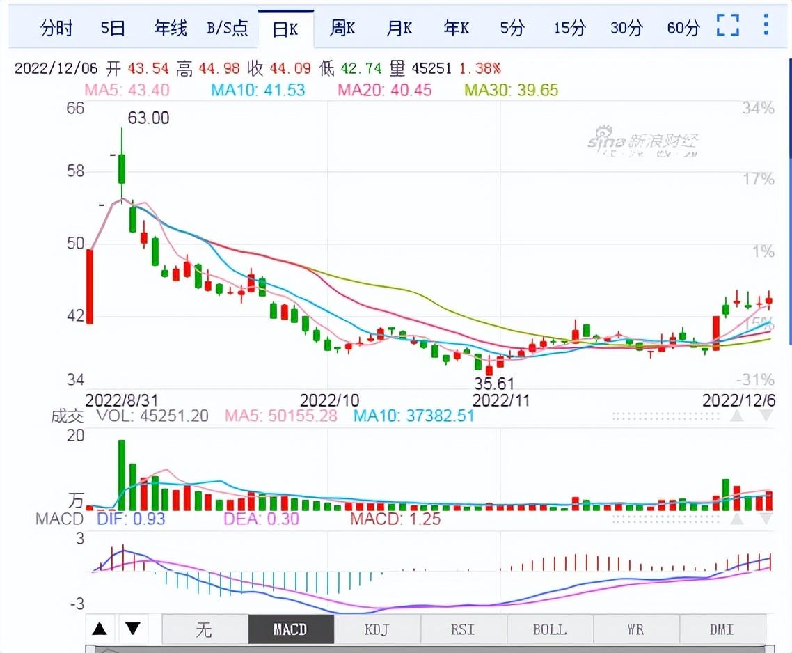 破长阳是什么意思_长阳不破_破长阳洗盘
