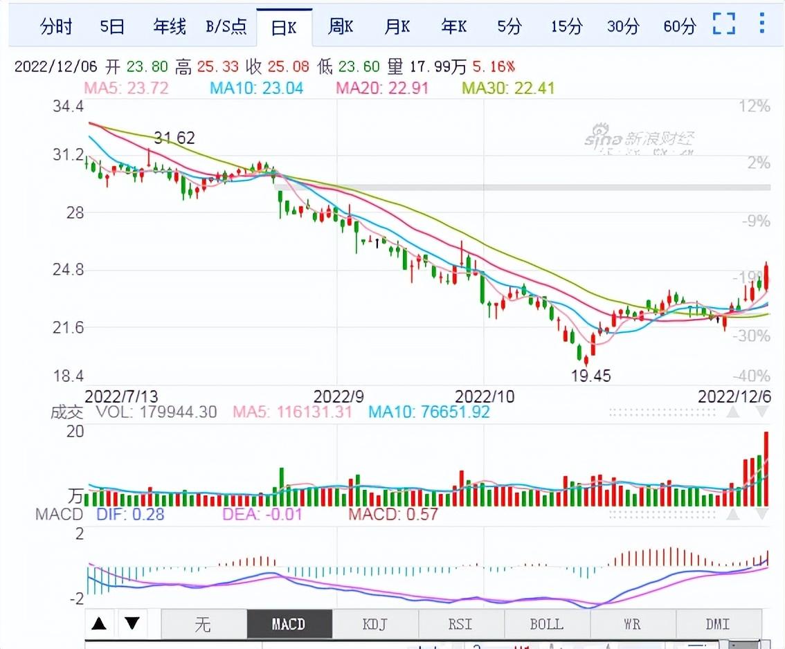 破长阳是什么意思_破长阳洗盘_长阳不破