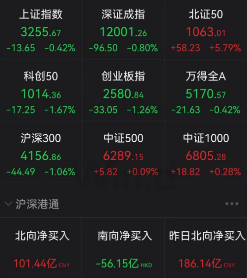 尾盘拉升的股票第二天的走势_尾盘30分钟选股法_尾盘