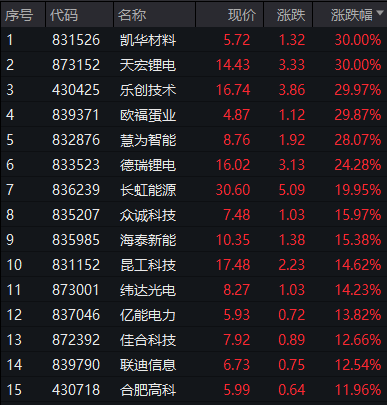 尾盘30分钟选股法_尾盘_尾盘拉升的股票第二天的走势