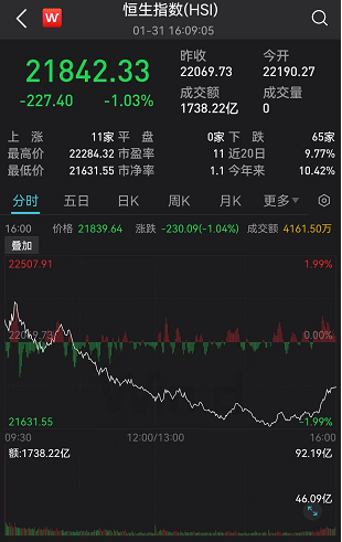 尾盘_尾盘30分钟选股法_尾盘拉升的股票第二天的走势