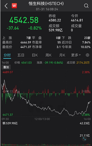 尾盘拉升的股票第二天的走势_尾盘_尾盘30分钟选股法
