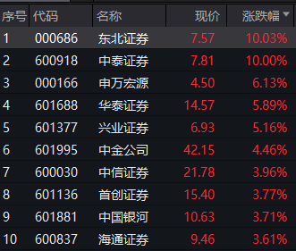 尾盘_尾盘30分钟选股法_尾盘买入第二天必涨选股法