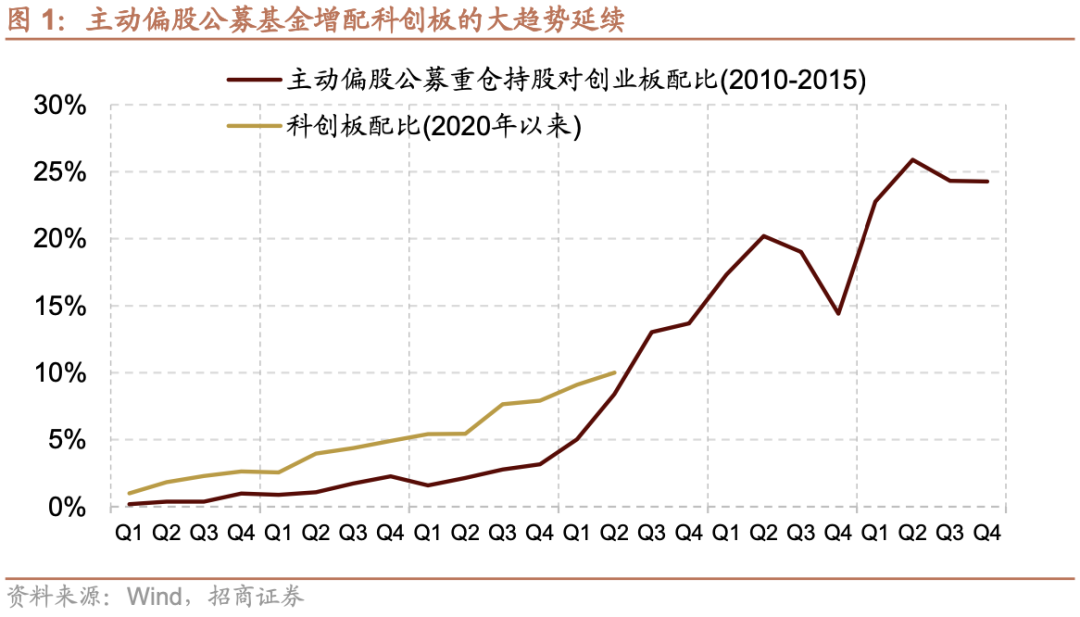 持仓基金是什么意思_73只蚂蚁持仓基金_基金持仓