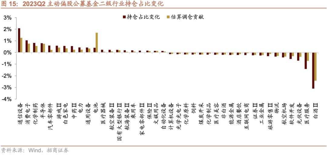 持仓基金是什么意思_73只蚂蚁持仓基金_基金持仓