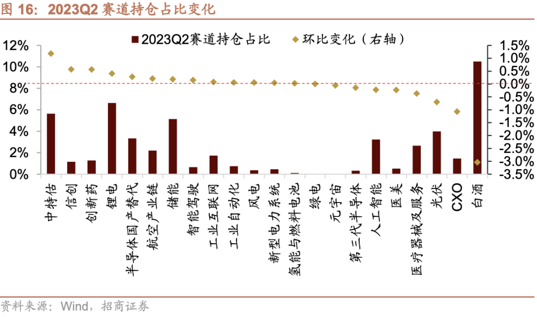 73只蚂蚁持仓基金_持仓基金是什么意思_基金持仓
