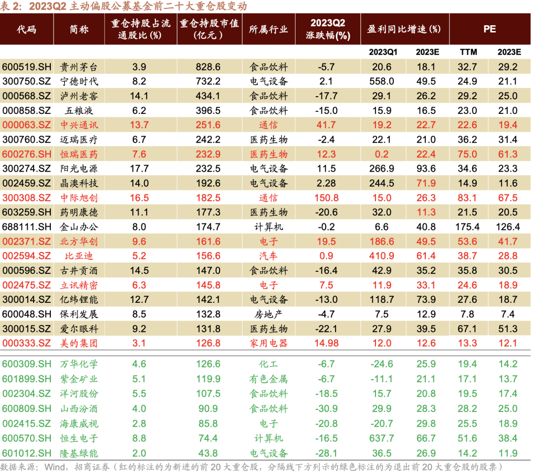 持仓基金是什么意思_基金持仓_73只蚂蚁持仓基金