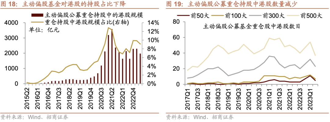 基金持仓_持仓基金是什么意思_73只蚂蚁持仓基金
