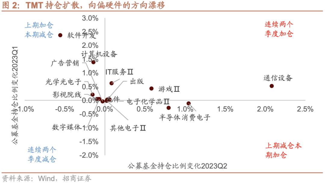 73只蚂蚁持仓基金_基金持仓_持仓基金是什么意思