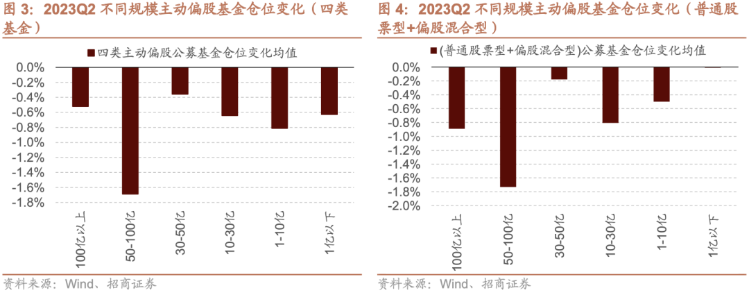 73只蚂蚁持仓基金_持仓基金是什么意思_基金持仓