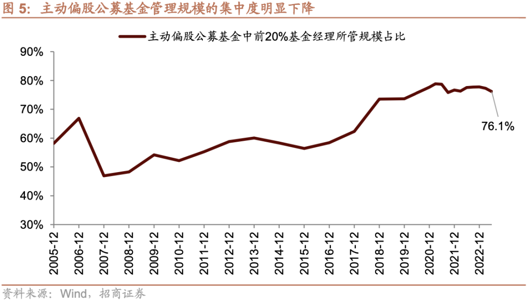 持仓基金是什么意思_73只蚂蚁持仓基金_基金持仓