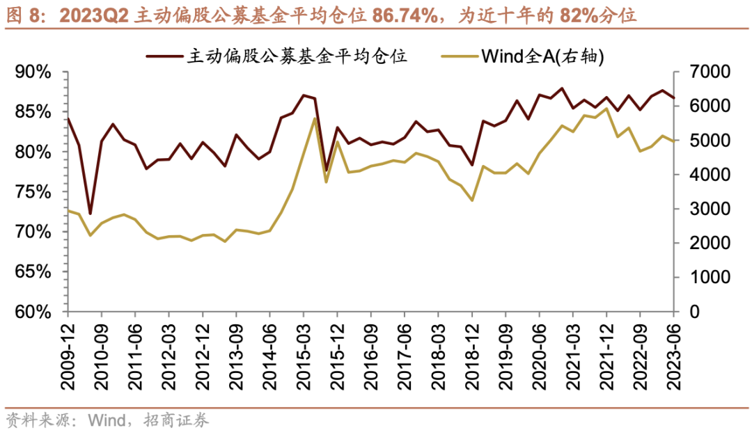 基金持仓_73只蚂蚁持仓基金_持仓基金是什么意思