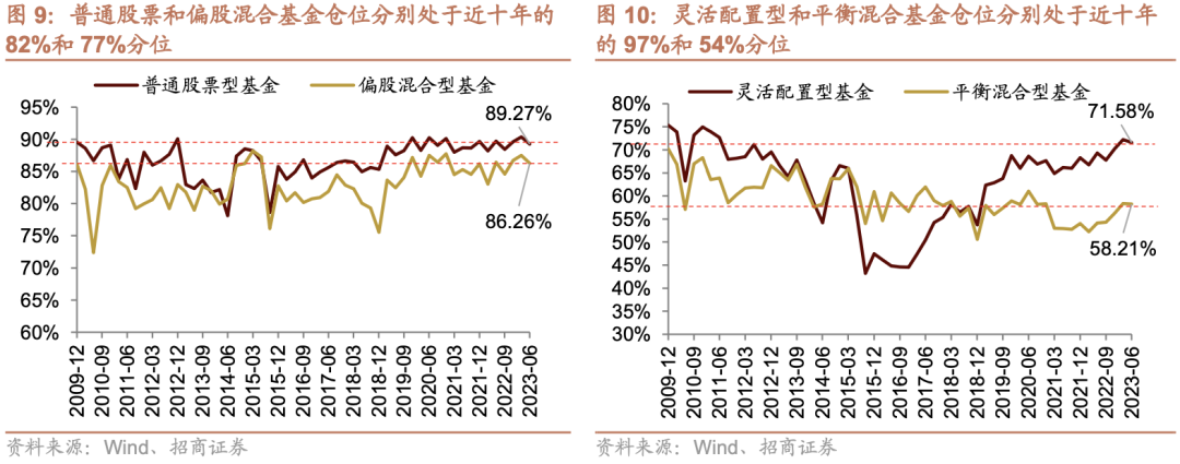 持仓基金是什么意思_基金持仓_73只蚂蚁持仓基金