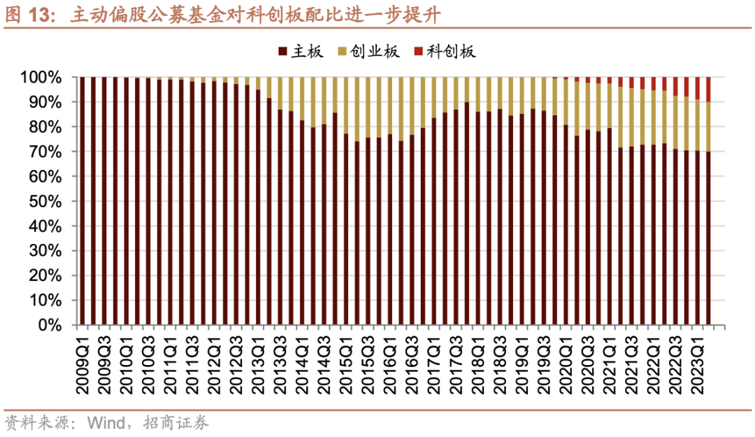 持仓基金是什么意思_73只蚂蚁持仓基金_基金持仓