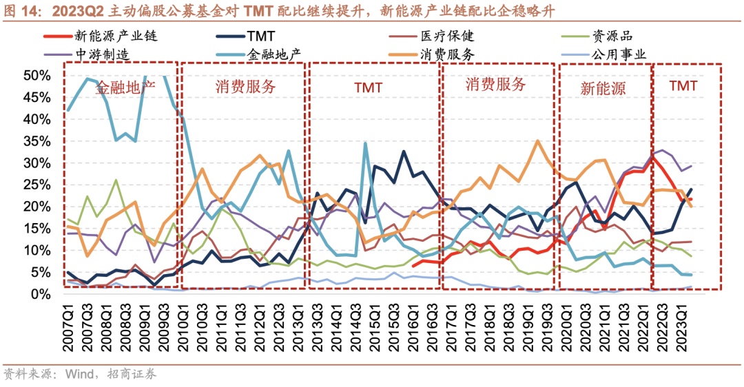 基金持仓_73只蚂蚁持仓基金_持仓基金是什么意思