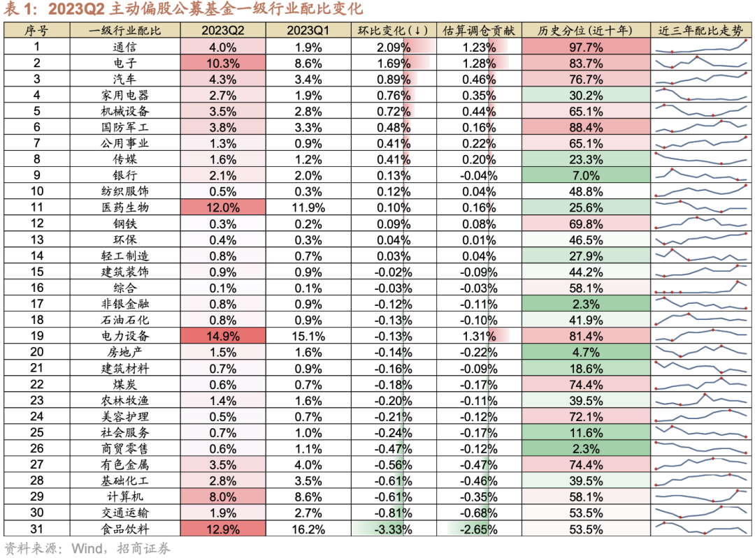 持仓基金是什么意思_73只蚂蚁持仓基金_基金持仓
