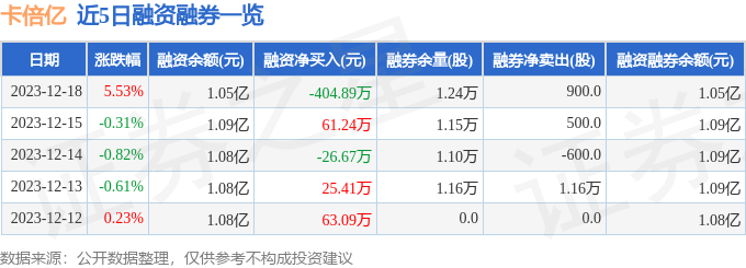 融券余量融券余额_融券余量计算公式_融券余量
