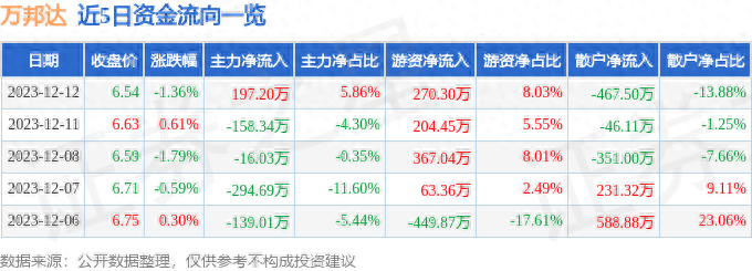 融券余量是什么_融券余量计算公式_融券余量
