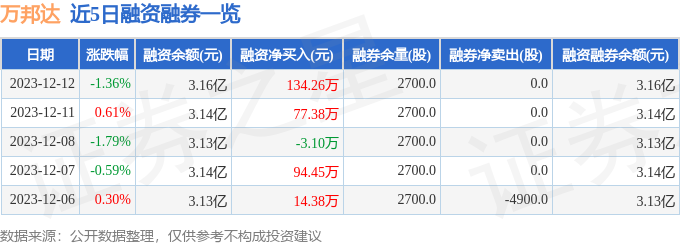 融券余量计算公式_融券余量是什么_融券余量