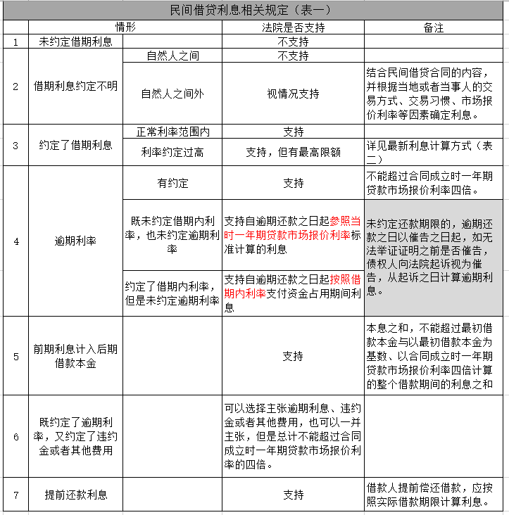 资产负债率计算公式_利息计算公式计算器_利息计算方式