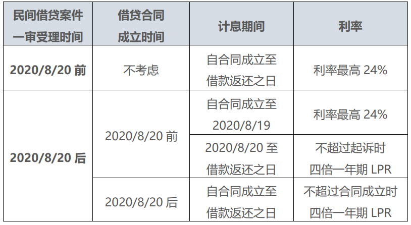 利息计算方式_资产负债率计算公式_利息计算公式计算器