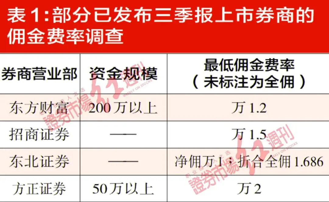 华泰低佣金开户_开户佣金_佣金开户什么意思