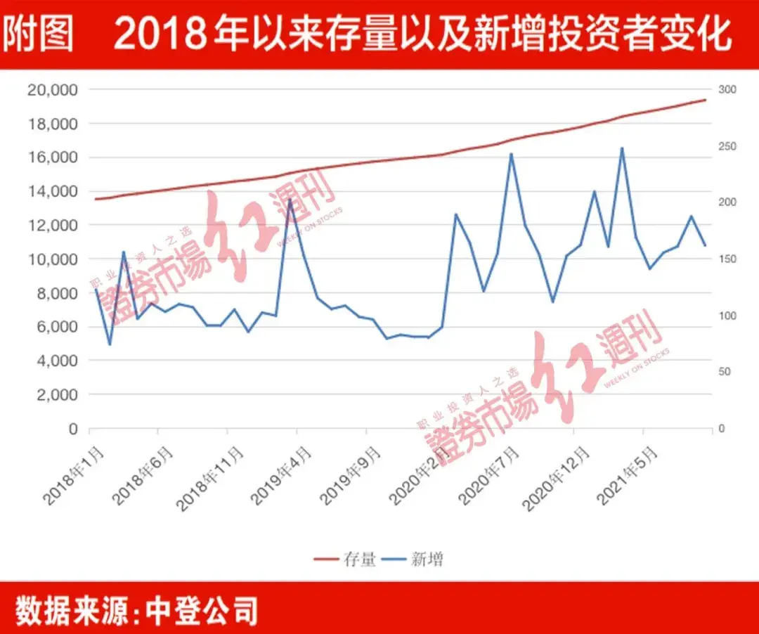华泰低佣金开户_佣金开户什么意思_开户佣金