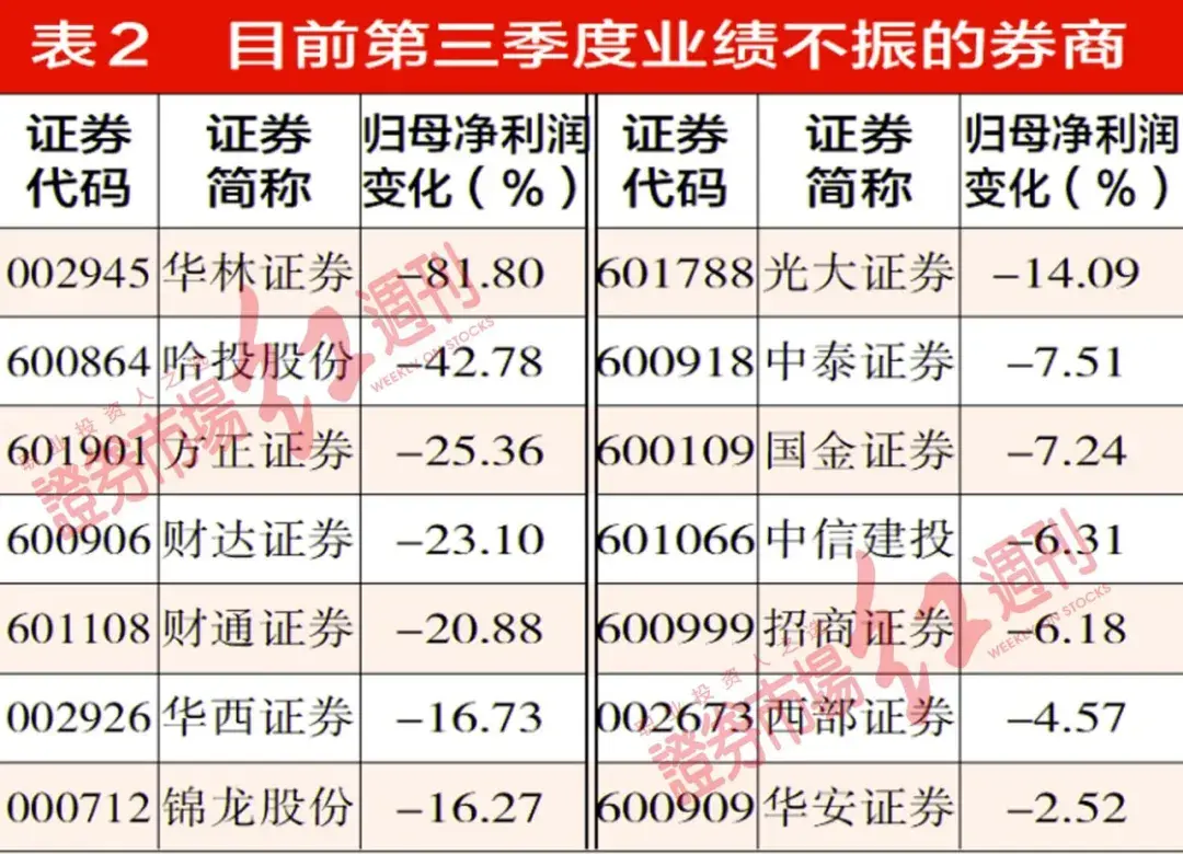 佣金开户什么意思_开户佣金_华泰低佣金开户