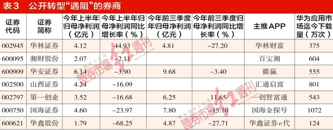 佣金开户什么意思_华泰低佣金开户_开户佣金