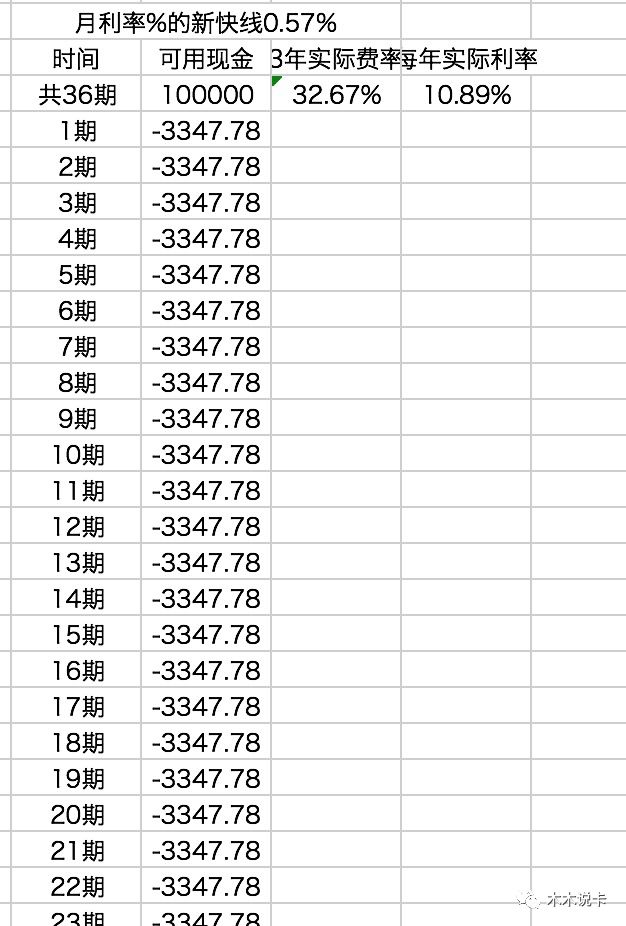 圆梦金_圆梦金属于信用卡还是贷款_圆梦金申请成功后钱在哪
