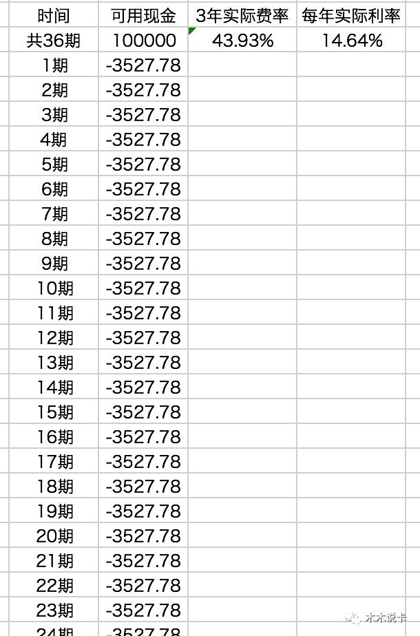 圆梦金_圆梦金属于信用卡还是贷款_圆梦金申请成功后钱在哪