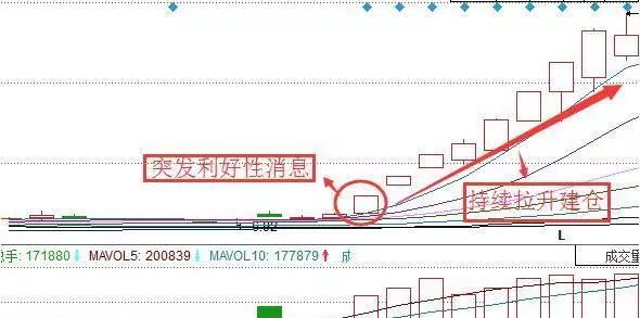 什么叫横盘低点_低档横盘中弓形线_什么是横盘低点