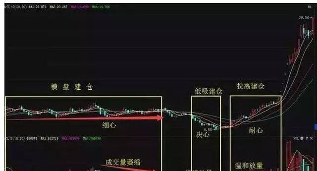 低档横盘中弓形线_什么叫横盘低点_什么是横盘低点