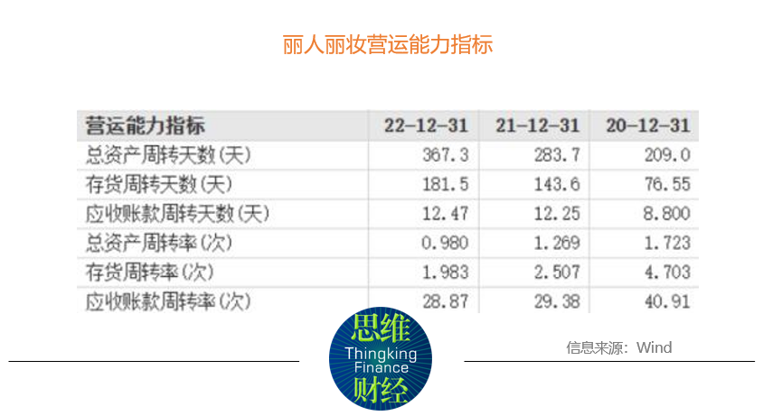 总资产周转天数_资产周转天数计算_天数周转资产怎么计算