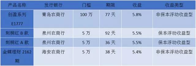 希财网官网_希财_希财网