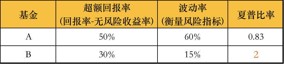 夏普比率公式_夏普比率表达式_夏普比率等于