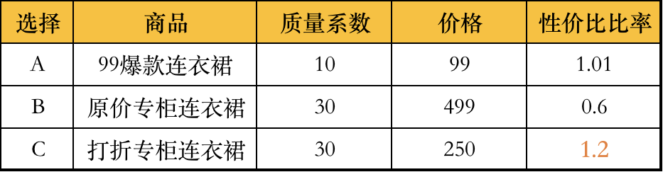 夏普比率等于_夏普比率表达式_夏普比率公式