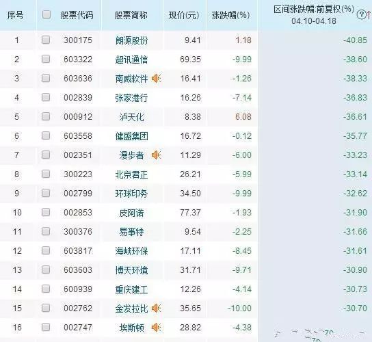 股市419是什么意思_股市419是什么意思哦_419股市