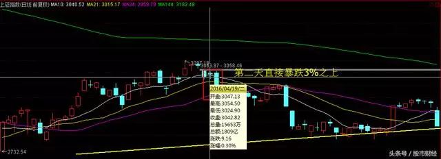 419股市_股市419是什么意思哦_股市419是什么意思